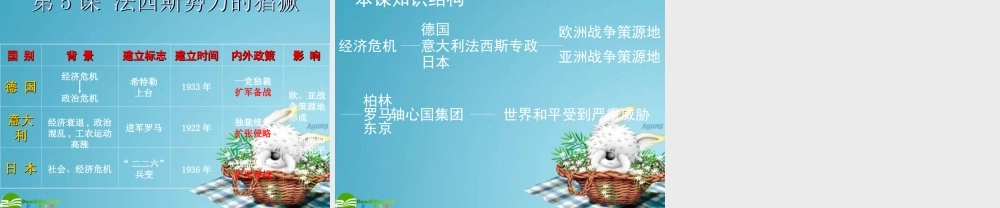 九年级历史下册 法西斯势力的猖獗课件 人教新课标版 课件