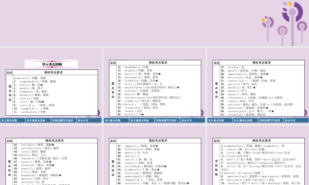 中考英语总复习 第一篇 教材知识梳理篇 八下 Units 1 2(精讲)课件