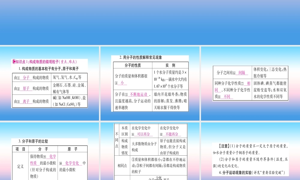 (湖北专版)中考化学总复习 第1部分 教材系统复习 九上 第3单元 物质构成的奥秘习题课件2 课件