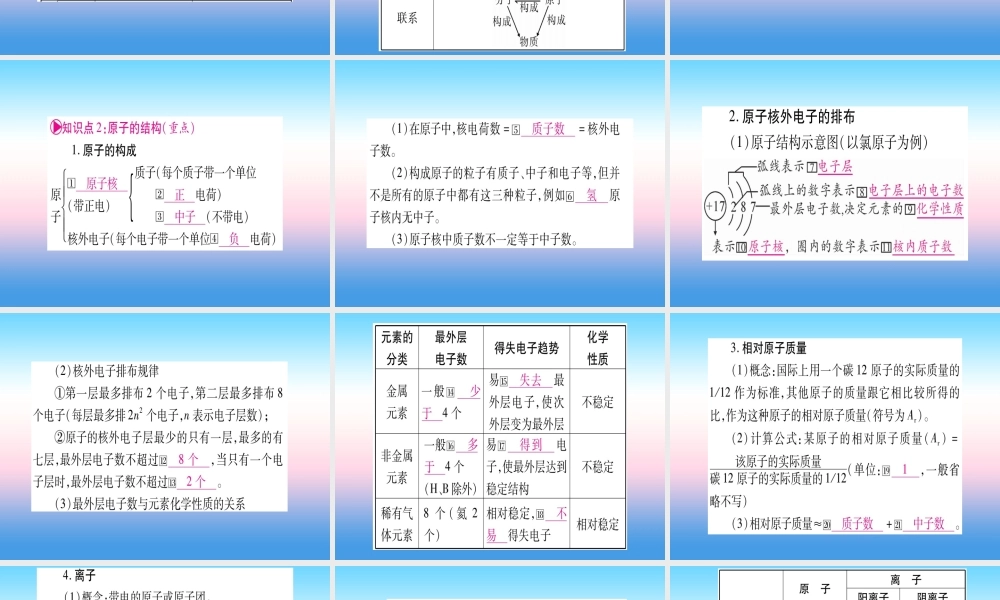 (湖北专版)中考化学总复习 第1部分 教材系统复习 九上 第3单元 物质构成的奥秘习题课件2 课件