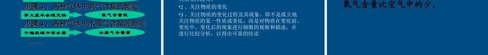 九年级化学  第一单元课题2 化学以实验为基础课件 人教新课标版 课件