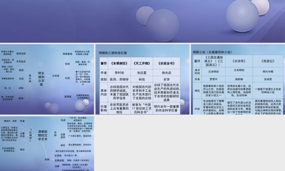 (秋季版)七年级历史下册 第十单元 第43课 科技成就与通俗文艺的繁荣(思维导图)素材 岳麓版 素材