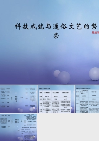 (秋季版)七年级历史下册 第十单元 第43课 科技成就与通俗文艺的繁荣(思维导图)素材 岳麓版 素材