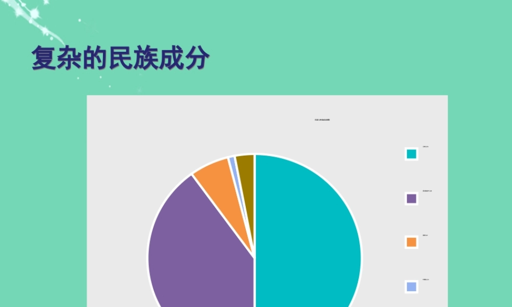 七年级地理下册 10.7 巴西——南美洲面积最大的国家 复杂的民族成分课件 晋教版 课件