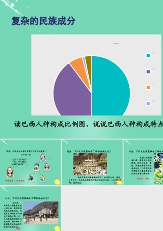 七年级地理下册 10.7 巴西——南美洲面积最大的国家 复杂的民族成分课件 晋教版 课件