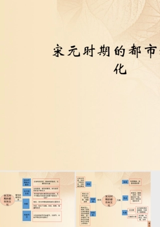 (秋季版)七年级历史下册 第二单元 辽宋夏金元时期：民族关系发展和社会变化 第12课(宋元时期的都市和文化)思维导图素材 新人教版 素材