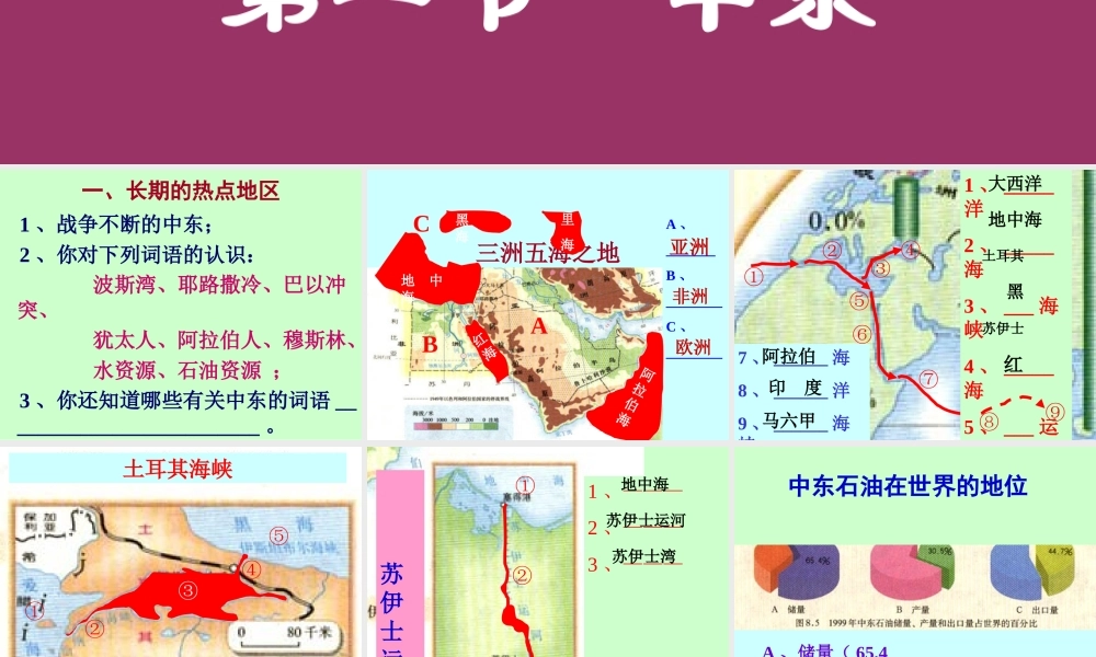 七年级地理第一节  中东课件