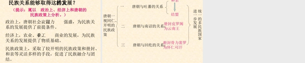 七年级历史下册 第六学习主题第4课(唐朝的民族关系)课件 川教版 课件