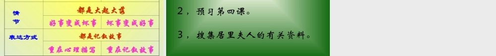 (人生寓言)课件2 七年级语文上册第一单元(口语交际综合性学习这就是我)课件4套人教版