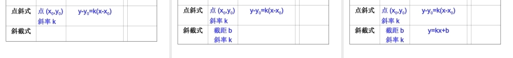 7.2(1) 第七章直线和圆的方程全部课件 第七章直线和圆的方程全部课件