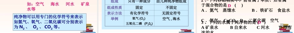 九年级化学 第二单元(空气)课件 人教新课标版 课件