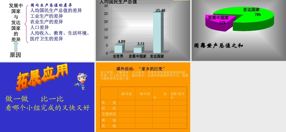 七年级地理上册：第五章第一节 发展中国家与发达国家(课件)湘教版 课件