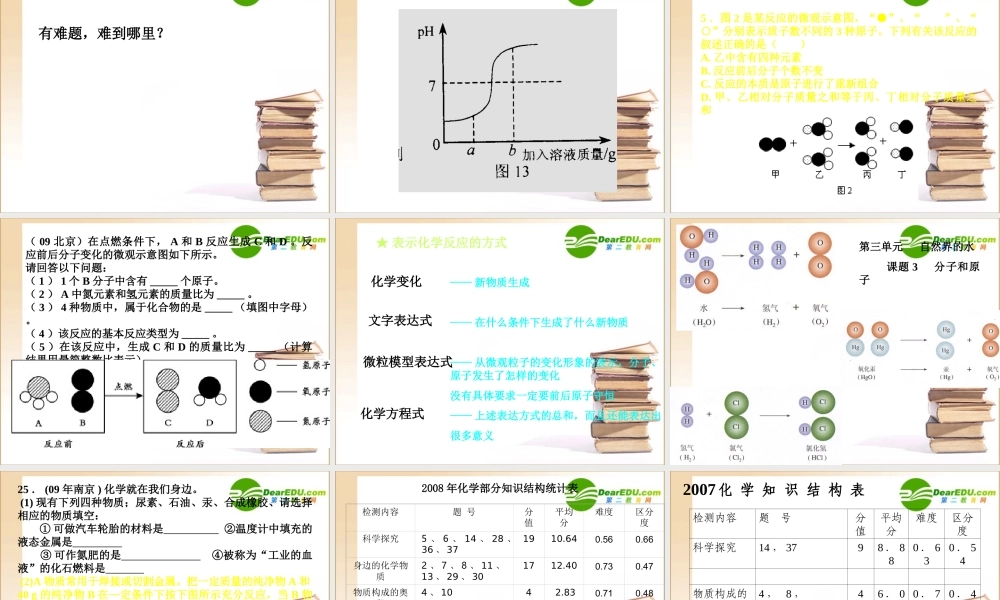 九年级化学中考研讨会课件