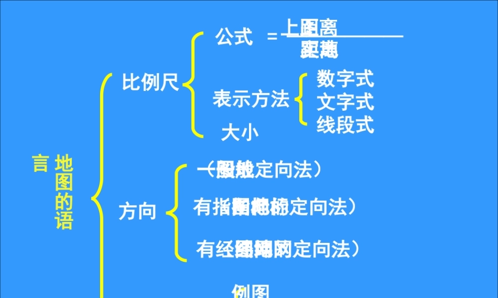 七年级历史与社会上册 第二课 在社区中生活 课件 人教新课标版 课件