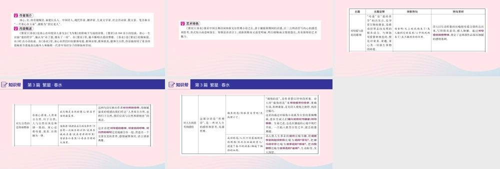 (河南专用)版中考语文 第二部分 积累与运用(常考名著通关)第3篇 繁星 春水课件