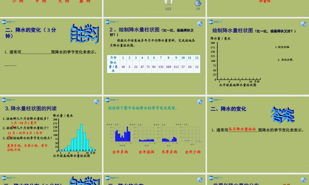 七年级地理上册 3.3 降水的变化与分布课件(新版)新人教版 课件