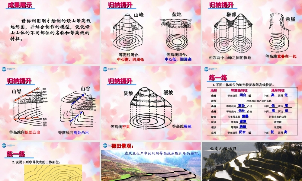 七年级地理上册 2.2 地形图的判读课件 商务星球版 课件