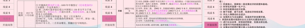 (河南专用)版中考历史 专题过关六 大国史课件
