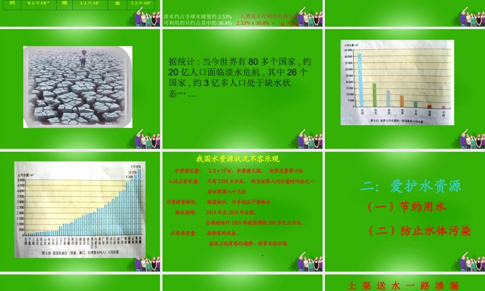 九年级化学上册 自然界的水课题4爱护水资源课件 人教新课标版 课件