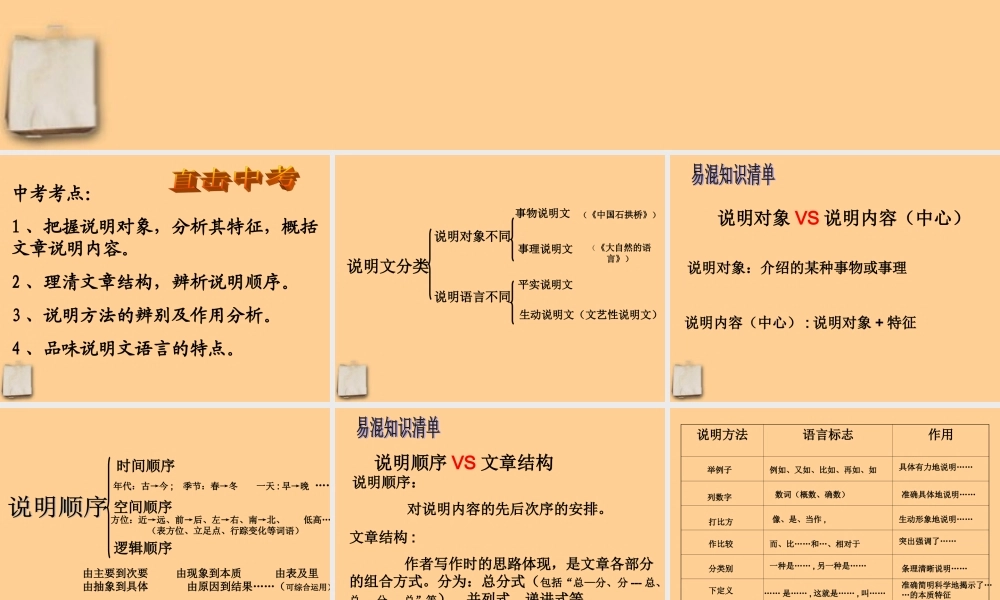 中考语文 说明文阅读复习课件