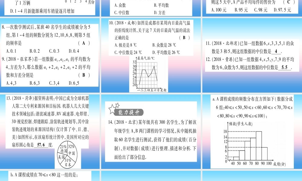 (甘肃专用)中考数学 第一轮 考点系统复习 第8章 统计与概率 第1节 统计作业课件