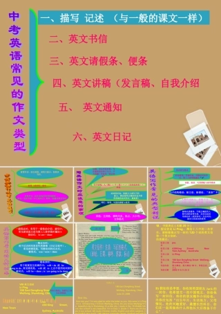 中考英语 常见的作文类型课件 人教新目标版 课件