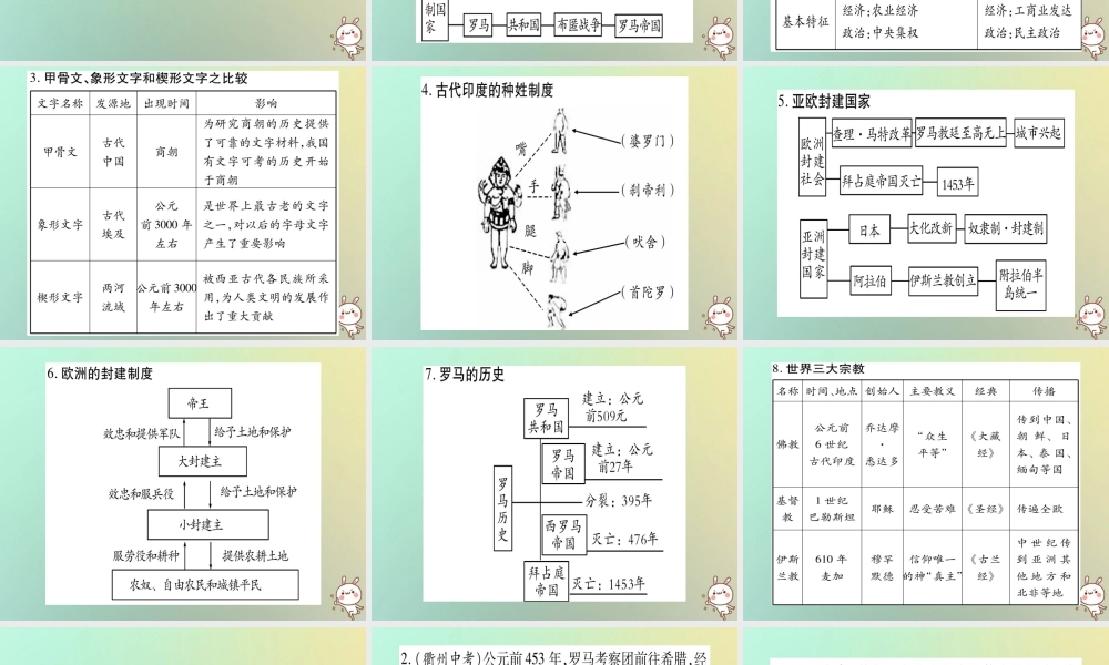九年级历史上册 第1、2单元 总结提升课件 中华书局版 课件