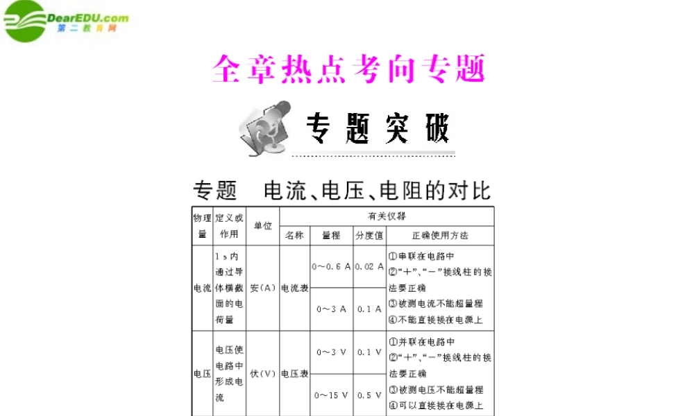 (随堂优化训练)八年级物理下册 第六章 全章热点考向专题课件 人教新课标版 课件