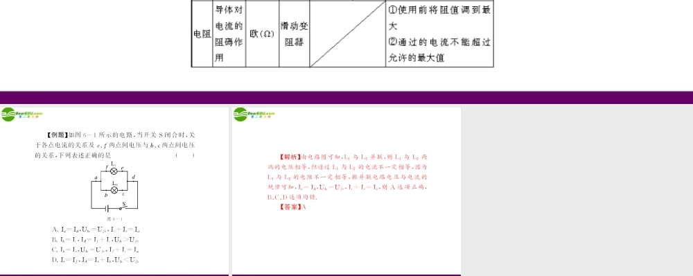 (随堂优化训练)八年级物理下册 第六章 全章热点考向专题课件 人教新课标版 课件