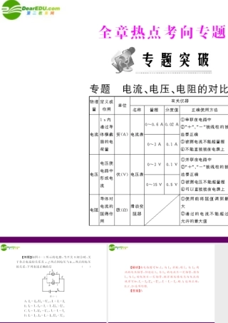 (随堂优化训练)八年级物理下册 第六章 全章热点考向专题课件 人教新课标版 课件