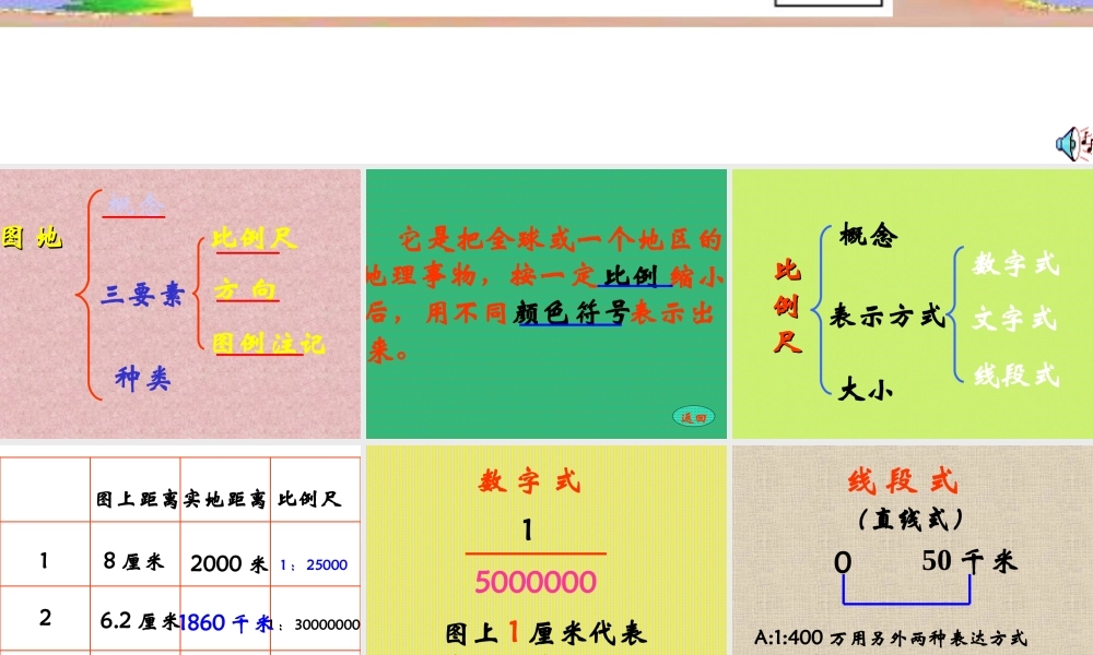 七年级地理地图课件 中国版 课件