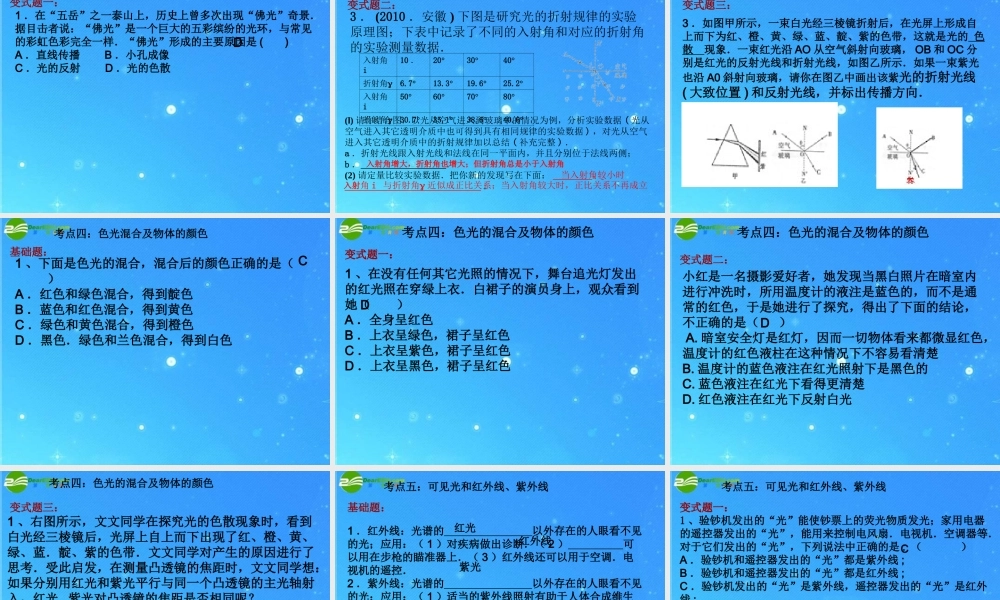 中考物理复习课件 第二章 光的折射 课件