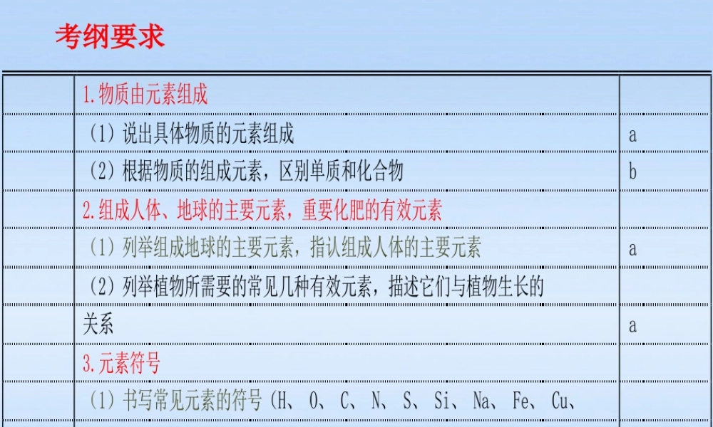 中考科学 元素复习课件 浙教版 课件