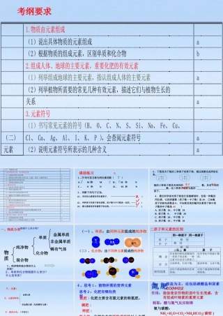 中考科学 元素复习课件 浙教版 课件