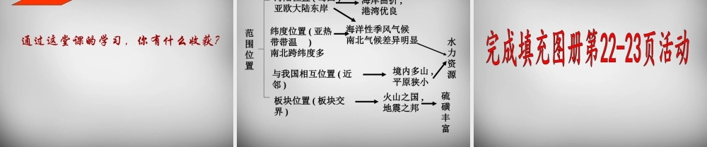 七年级地理下册 第八章 第一节 日本(第1课时)课件1 湘教版 课件