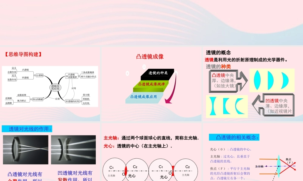 中考物理一轮复习 第四章 多彩的光第二课时 透镜及其应用考点梳理课件 沪科版 课件
