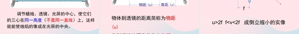 中考物理一轮复习 第四章 多彩的光第二课时 透镜及其应用考点梳理课件 沪科版 课件