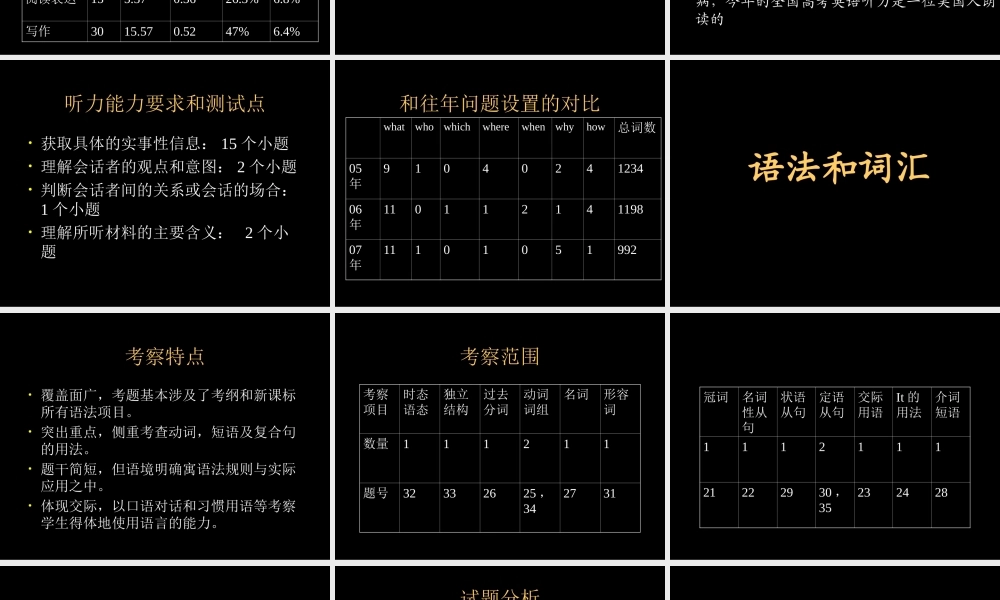 08高考英语复习应考策略谈课件