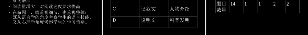 08高考英语复习应考策略谈课件