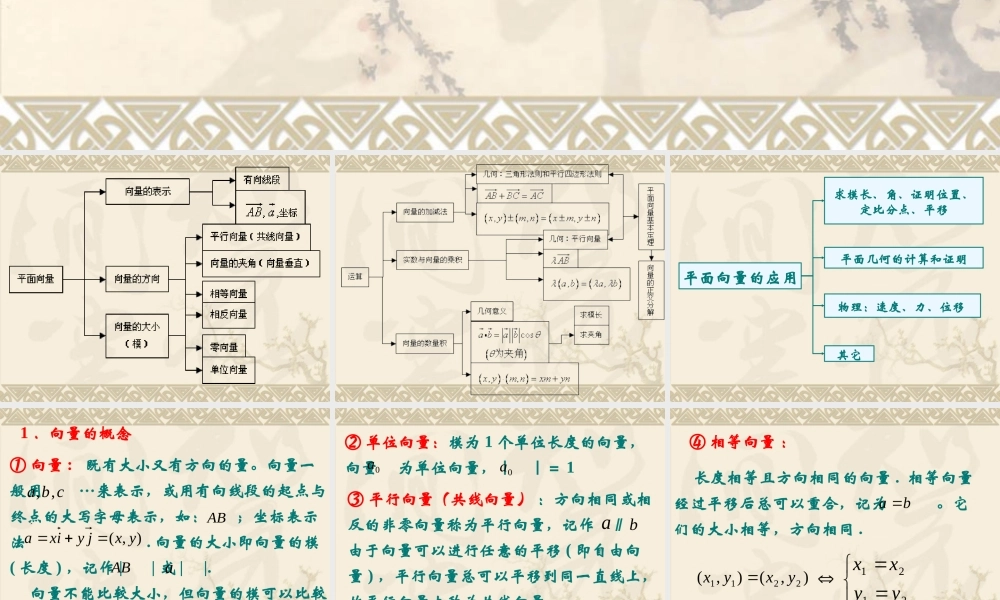 4.1向量的概念与线性运算 届高三数学一轮复习精品课件第四章平面向量人教版 届高三数学一轮复习精品课件第四章平面向量人教版