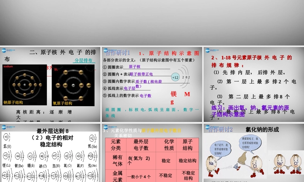 九年级化学上册 32 原子的构成课件2 (新版)新人教版 课件