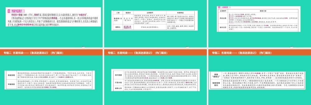 中考语文总复习 第二部分 语文积累与综合运用 专题二 名著阅读(鲁滨逊漂流记)课件