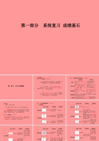 (滨州专版)中考化学总复习 第一部分 系统复习 成绩基石 第一单元 步入化学殿堂课件 鲁教版 课件