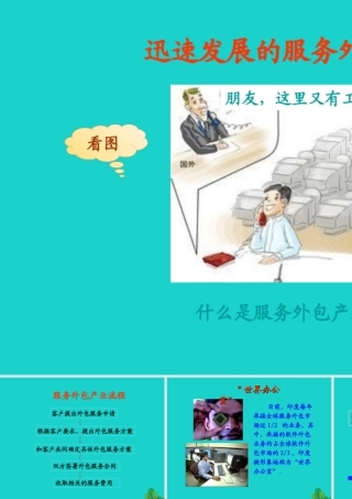七年级地理下册 第七章 第三节 印度 印度服务外包产业课件 (新版)新人教版 课件