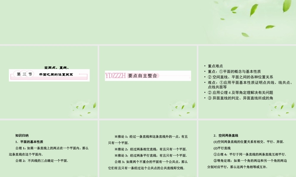 3 空间点、直线、平面之间的位置关系课件 新人教A版 课件