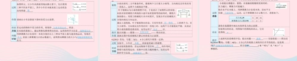 中考物理总复习 八下 第8讲 运动和力课件