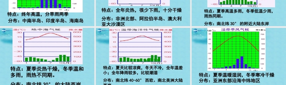 七年级历史与社会上册 第二单元 第二课 第四框 风光迥异课件 人教版 课件