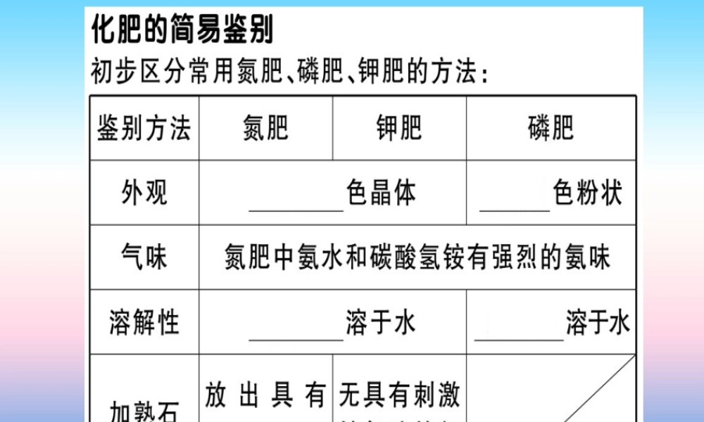 九年级化学下册 第十一单元 盐 化肥 课题2 化学肥料 第2课时 化肥的简易鉴别习题课件 (新版)新人教版 课件
