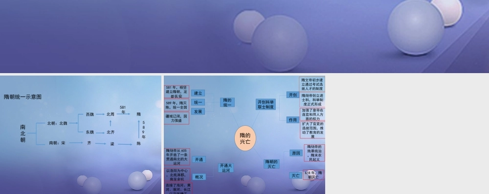 (秋季版)七年级历史下册 第1课(隋的兴亡)(思维导图)素材 北师大版 素材