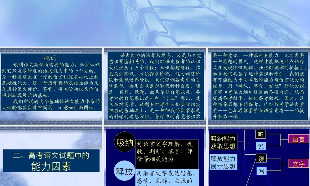 5能力因素 届高考语文复习课件包[整理] 届高考语文复习课件包[整理]
